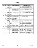 Preview for 462 page of MacDon M1240 Operator'S Manual