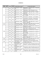 Предварительный просмотр 464 страницы MacDon M1240 Operator'S Manual