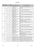 Предварительный просмотр 470 страницы MacDon M1240 Operator'S Manual