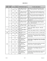 Предварительный просмотр 473 страницы MacDon M1240 Operator'S Manual