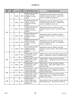 Preview for 474 page of MacDon M1240 Operator'S Manual