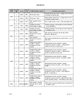 Preview for 475 page of MacDon M1240 Operator'S Manual