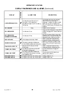 Preview for 42 page of MacDon M150 2008 Operator'S Manual