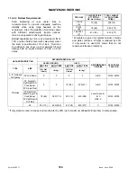 Preview for 196 page of MacDon M150 2008 Operator'S Manual