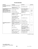 Preview for 210 page of MacDon M150 2008 Operator'S Manual