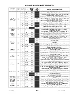 Preview for 219 page of MacDon M150 2008 Operator'S Manual