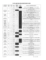 Предварительный просмотр 220 страницы MacDon M150 2008 Operator'S Manual