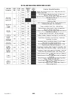 Предварительный просмотр 222 страницы MacDon M150 2008 Operator'S Manual