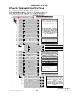 Предварительный просмотр 47 страницы MacDon M150 Operator'S Manual