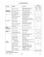 Предварительный просмотр 215 страницы MacDon M150 Operator'S Manual