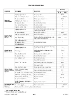 Preview for 216 page of MacDon M150 Operator'S Manual