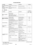 Preview for 220 page of MacDon M150 Operator'S Manual