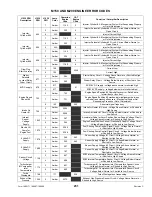 Preview for 233 page of MacDon M150 Operator'S Manual