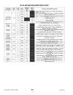 Предварительный просмотр 234 страницы MacDon M150 Operator'S Manual