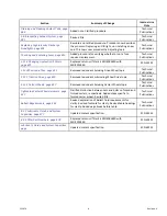 Preview for 7 page of MacDon M155 2022 Operator'S Manual