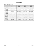 Preview for 53 page of MacDon M155 2022 Operator'S Manual