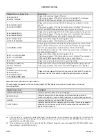 Preview for 100 page of MacDon M155 2022 Operator'S Manual