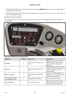 Preview for 102 page of MacDon M155 2022 Operator'S Manual