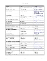 Preview for 467 page of MacDon M155 2022 Operator'S Manual