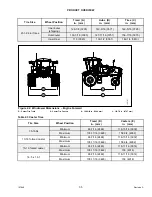 Предварительный просмотр 51 страницы MacDon M155 Operator'S Manual