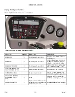 Preview for 102 page of MacDon M155 Operator'S Manual