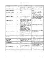 Предварительный просмотр 103 страницы MacDon M155 Operator'S Manual