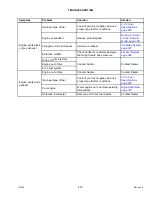 Preview for 449 page of MacDon M155 Operator'S Manual