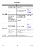 Preview for 456 page of MacDon M155 Operator'S Manual