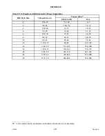 Preview for 477 page of MacDon M155 Operator'S Manual