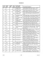 Preview for 486 page of MacDon M155 Operator'S Manual