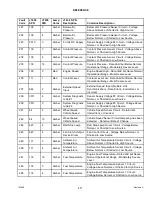 Preview for 487 page of MacDon M155 Operator'S Manual