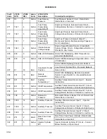 Preview for 488 page of MacDon M155 Operator'S Manual