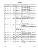 Предварительный просмотр 489 страницы MacDon M155 Operator'S Manual