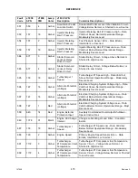 Preview for 491 page of MacDon M155 Operator'S Manual