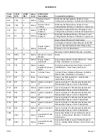 Preview for 492 page of MacDon M155 Operator'S Manual