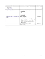 Preview for 15 page of MacDon M155 Unloading And Assembly Instructions