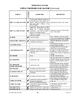 Предварительный просмотр 47 страницы MacDon M205 2010 Operator'S Manual