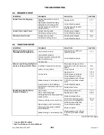 Preview for 205 page of MacDon M205 2010 Operator'S Manual