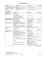 Preview for 207 page of MacDon M205 2010 Operator'S Manual