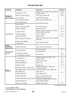 Preview for 208 page of MacDon M205 2012 Operator'S Manual