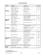 Preview for 209 page of MacDon M205 2012 Operator'S Manual