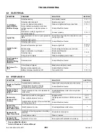 Preview for 210 page of MacDon M205 2012 Operator'S Manual