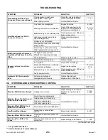 Preview for 212 page of MacDon M205 2012 Operator'S Manual