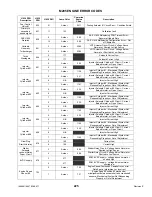 Preview for 227 page of MacDon M205 2012 Operator'S Manual