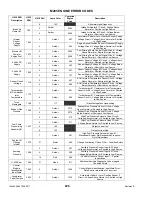 Предварительный просмотр 228 страницы MacDon M205 2012 Operator'S Manual