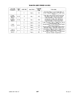 Preview for 229 page of MacDon M205 2012 Operator'S Manual