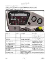 Предварительный просмотр 107 страницы MacDon M205 Operator'S Manual