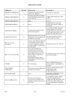 Preview for 108 page of MacDon M205 Operator'S Manual