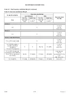 Preview for 434 page of MacDon M205 Operator'S Manual