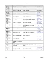 Предварительный просмотр 445 страницы MacDon M205 Operator'S Manual